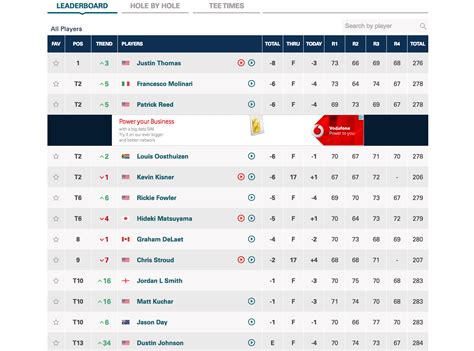 pga european tour leaderboard today.